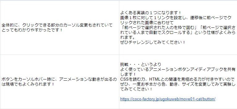 プログラマー実務を始めるのが不安な方に教えます 勉強したことが実務で使えるかの不安解消をお手伝いします！ イメージ2