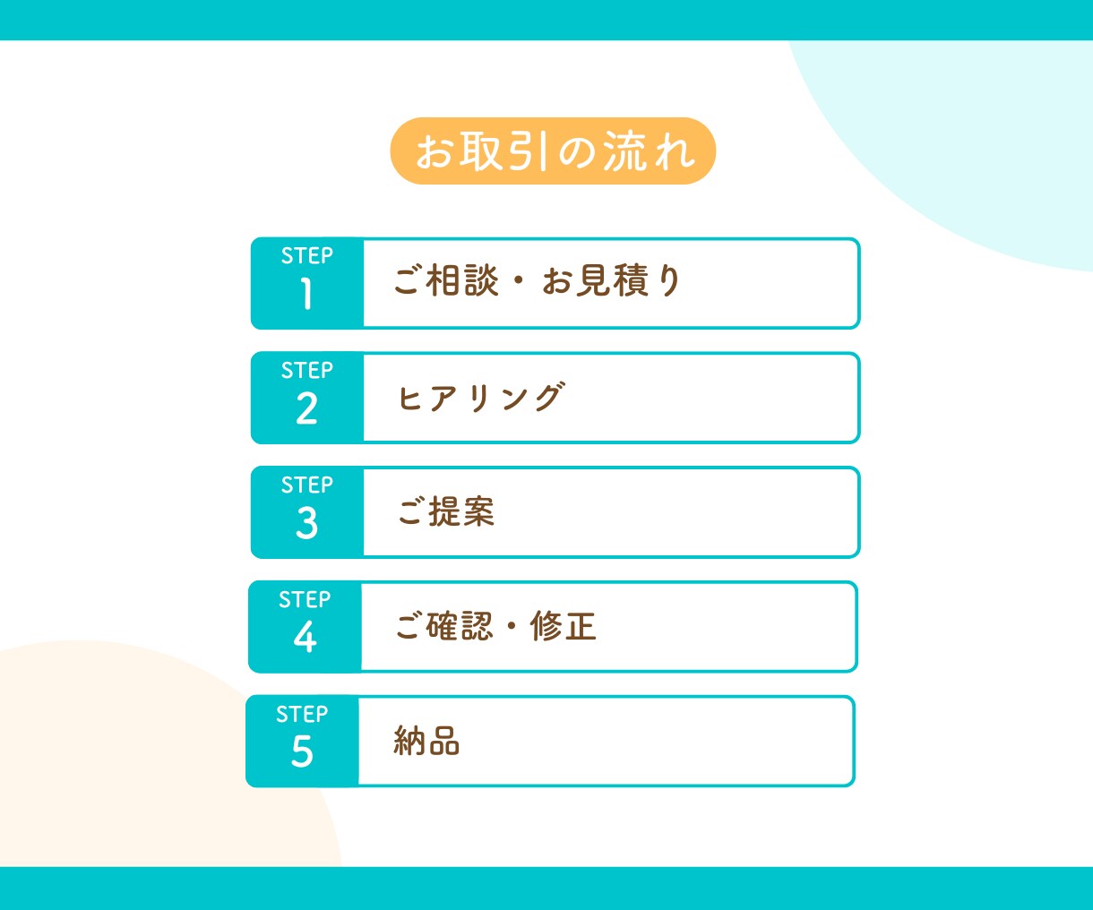 シンプルで伝わるスライド資料をお作りします Canvaで作成！修正無制限・お手頃価格◎ イメージ2