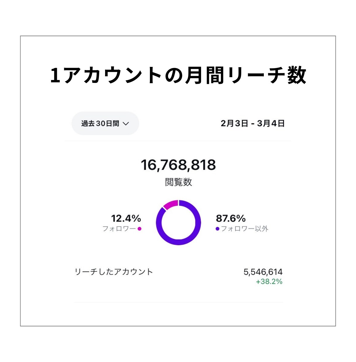 8.7万の私がInstagramの伸ばし方教えます 僕と一緒に、アカウントを飛躍させましょう！ イメージ3