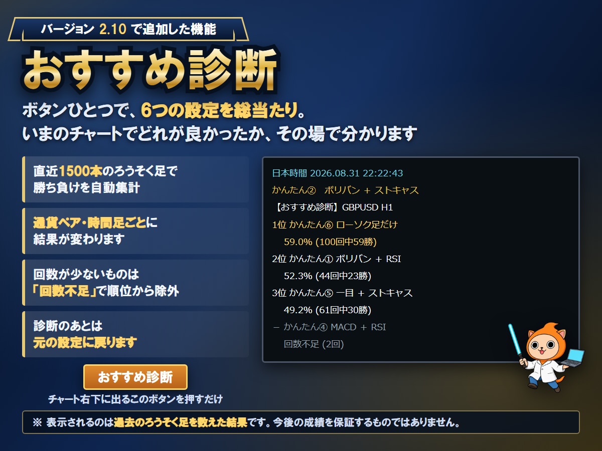 MT4用BOサインツールParadise提供します 【Paradise】攻略手法を全て網羅！初心者でもカンタン！ イメージ2
