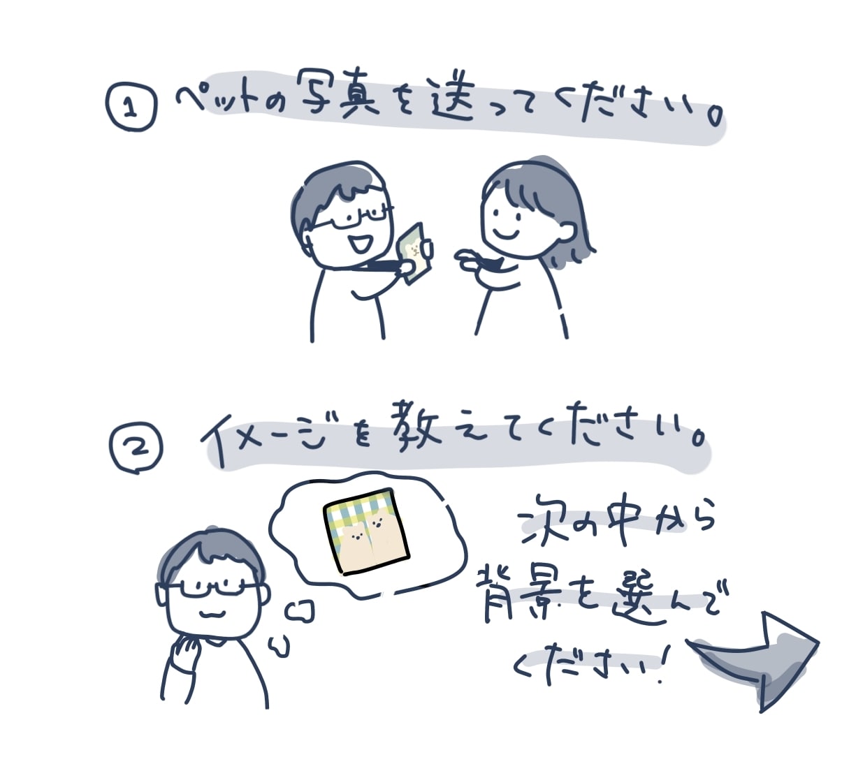 キャンバスにペットの笑顔を描きます アクリル絵の具で、シンプルで温かみのあるペットの絵を描きます イメージ3