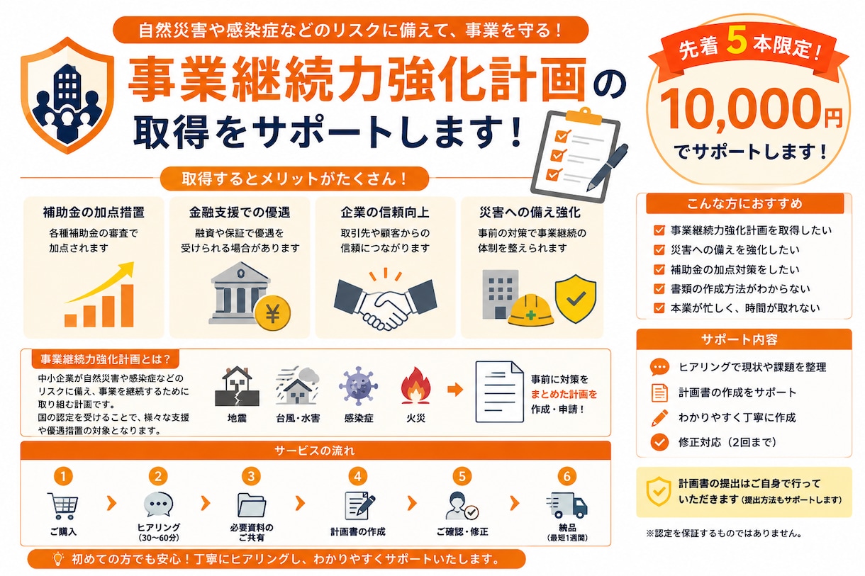 5名限定！事業継続力強化計画の取得をサポートします ココナラ出品記念価格！ヒアリングから対応。最短1週間で納品！ イメージ2