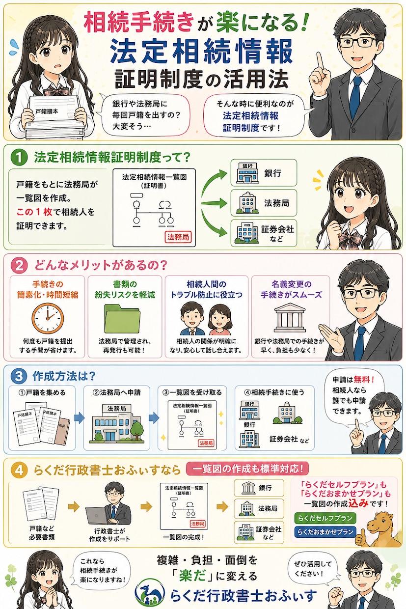 相続人確認・法定相続情報一覧図を作成・取得します 相続専門の行政書士が相続人を確認し法務局で一覧図を取得します イメージ2