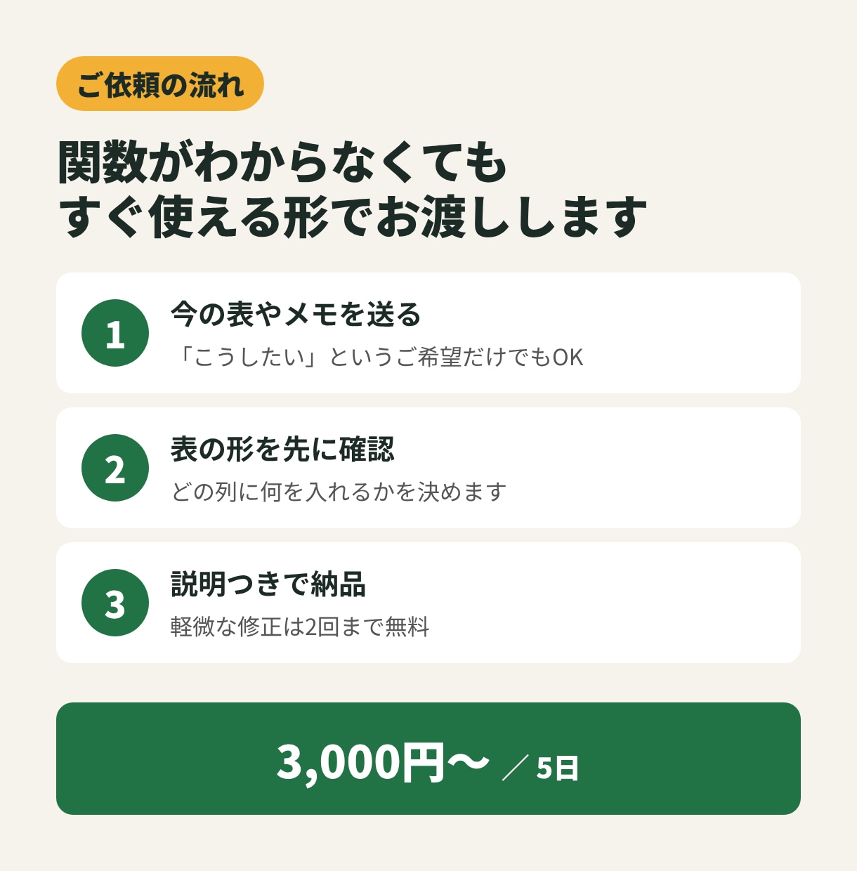 Excelで、使いやすい集計表・管理表を作ります 入力するだけで自動計算｜マクロなし・関数だけで作成 イメージ3