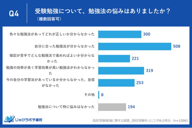 現役慶應生＆プロ家庭教師がオンライン指導します 現役プロならではのわかりやすく、親しみやすい授業をご提供！ イメージ3