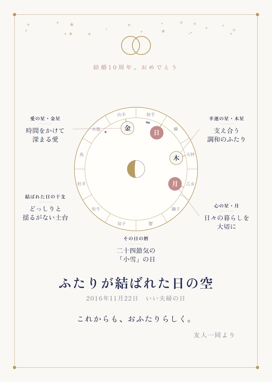 おめでとうの日の空を、世界に一通の手紙にします 誕生・還暦・記念日に。“あの日の空”を贈りませんか イメージ8
