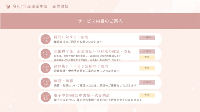 R7年度確定申告　税理士が記帳から申告まで承ります ココナラ初出品のため基本料金1万円お値引きでご提供 イメージ5