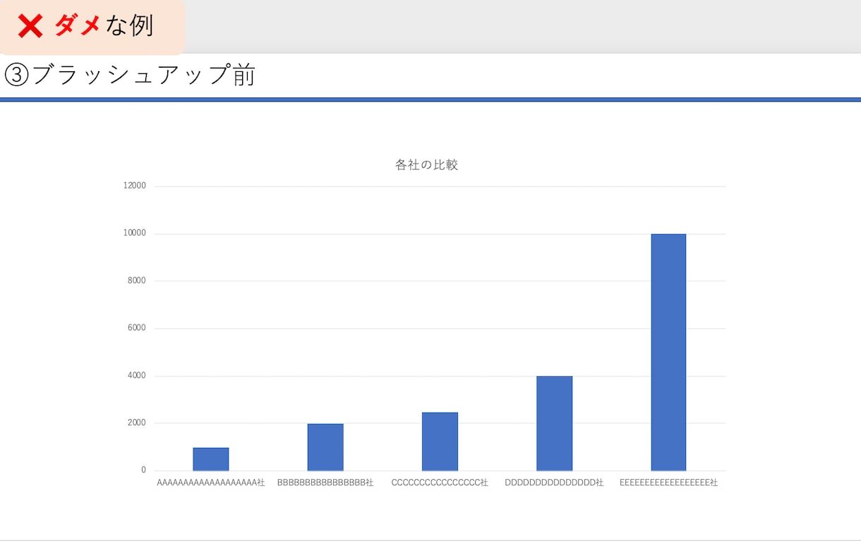あなたの「伝えたい」をパワーポイントにします 凝ったデザインほど伝わらない。要点がぼやける。 イメージ8