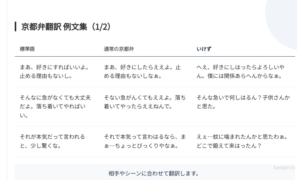 京都弁翻訳でやんわり刺します 標準語→京都弁／空気感やニュアンスも丁寧に再現します イメージ2