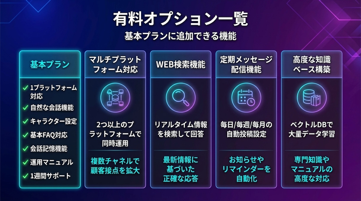 高機能AIチャットボットを構築・設定します LINE・X・Slack・Discord等対応のAIボット イメージ6