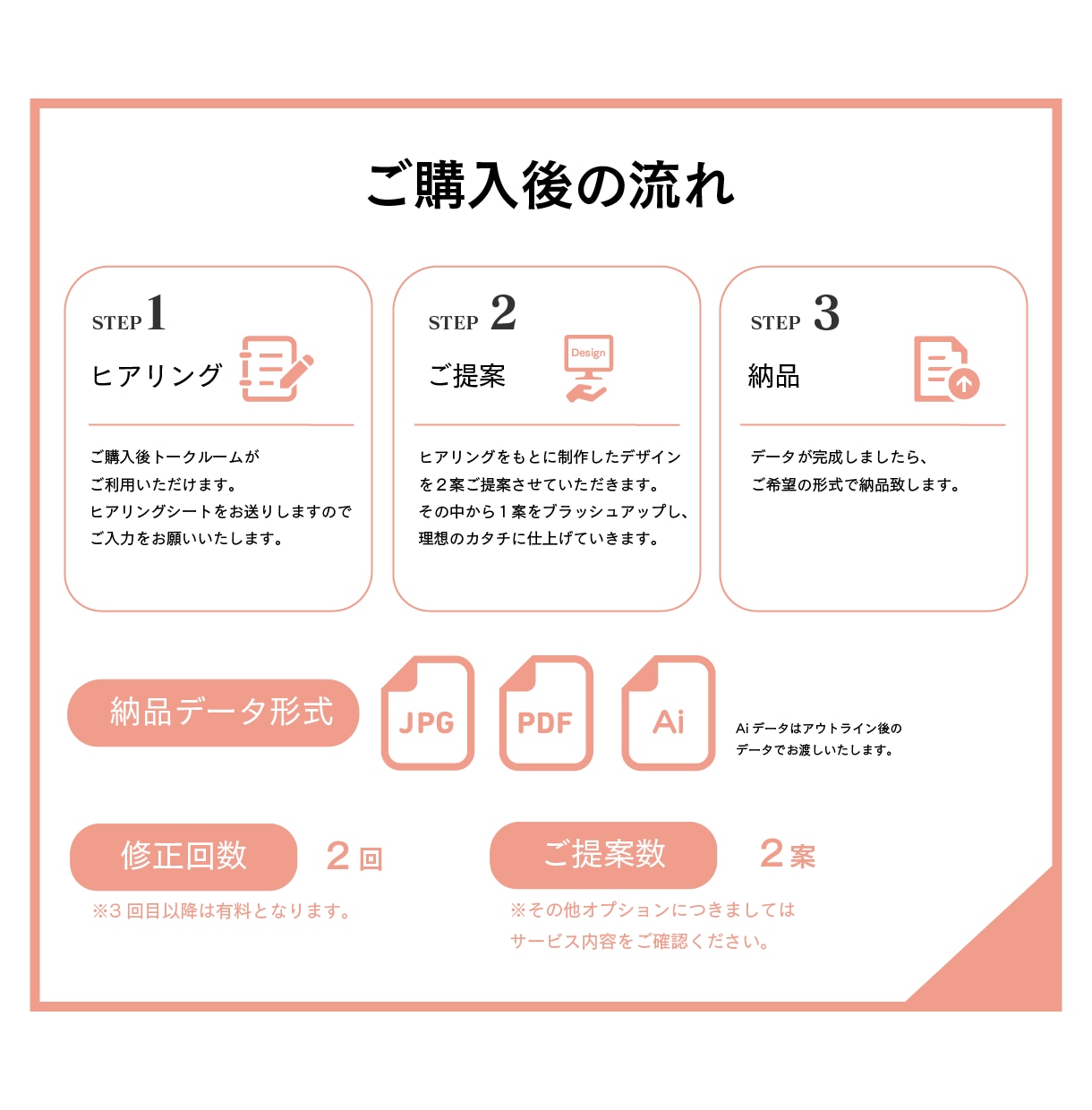名刺・ショップカードつくります あなただけのオリジナル名刺・ショップカードをつくりませんか？ イメージ9