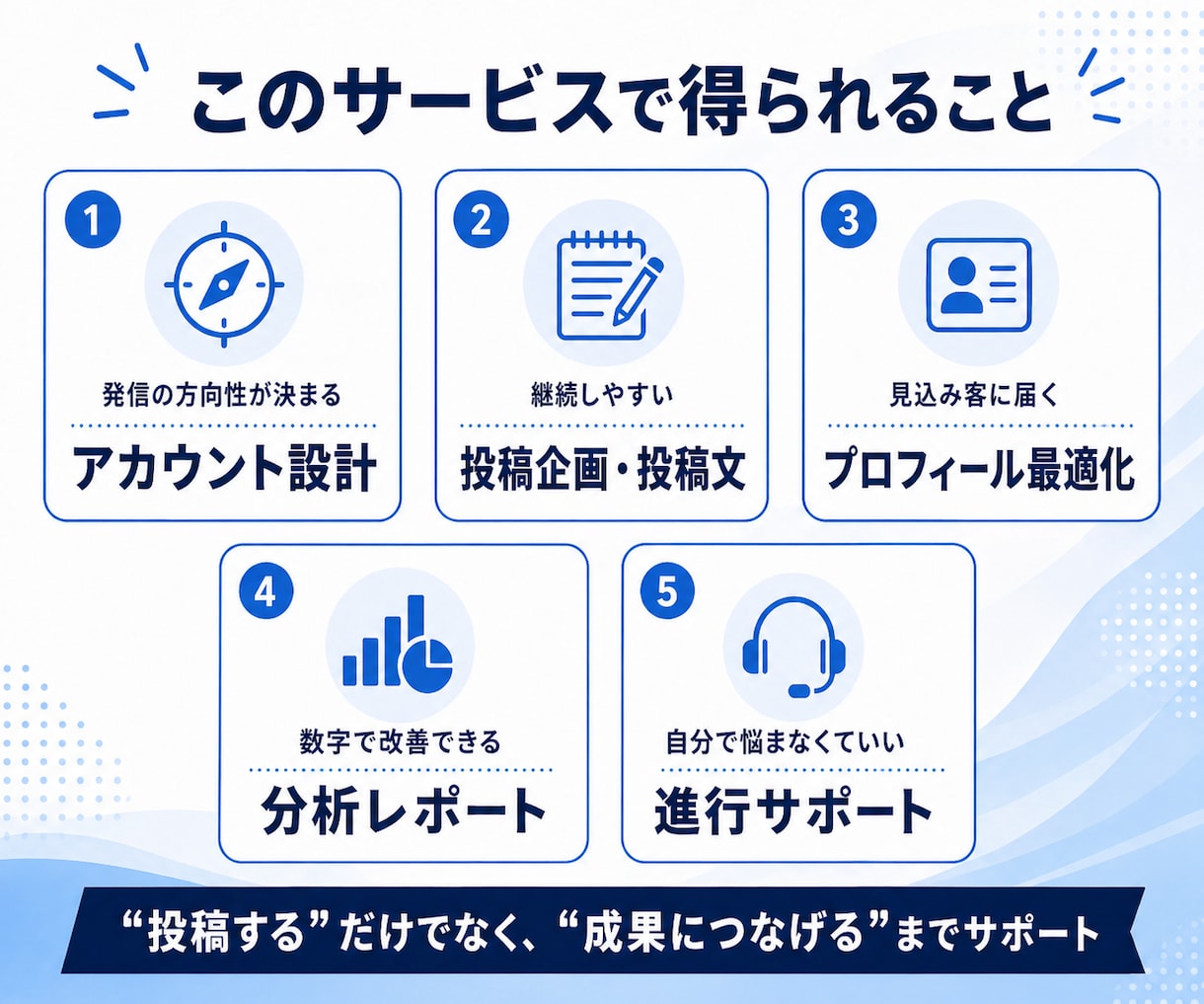 投稿〜集客まで！反応がとれるX運用をサポートします X運用を強化したい！｜投稿企画〜分析レポートまで対応 イメージ3