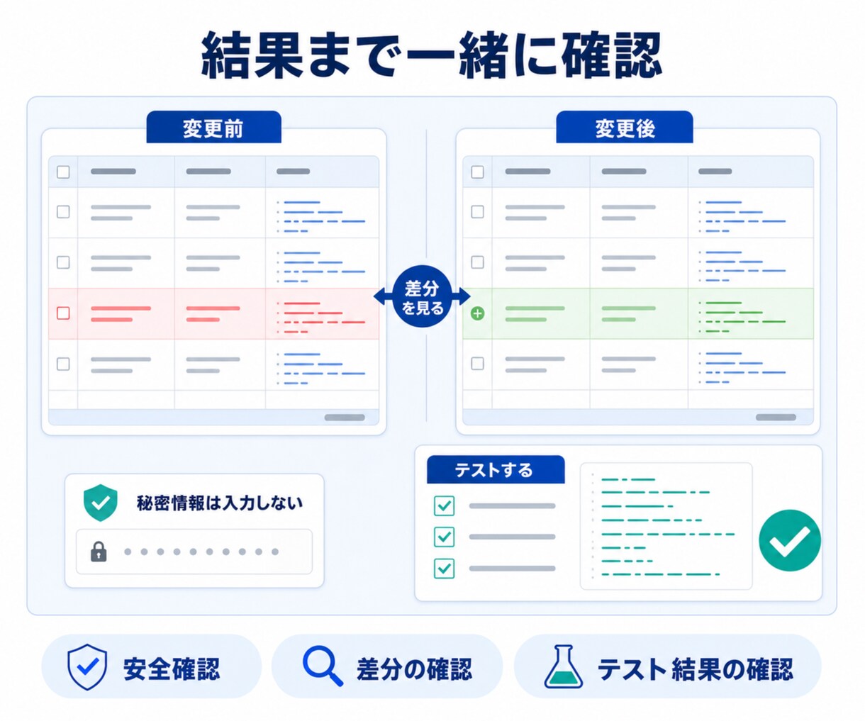 Claude Code・Codexを一緒に使います 完全初心者OK｜60分で導入・基本操作・実務1件を実践 イメージ3