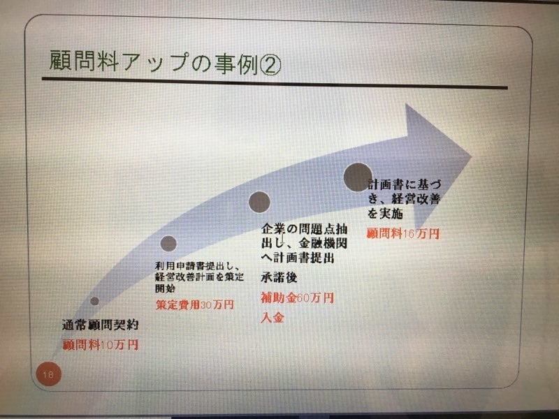 経営改善策定支援補助金を細かく解説した資料送ります 補助金の活用方法だけでなく顧問契約の取り方も紹介しています イメージ4