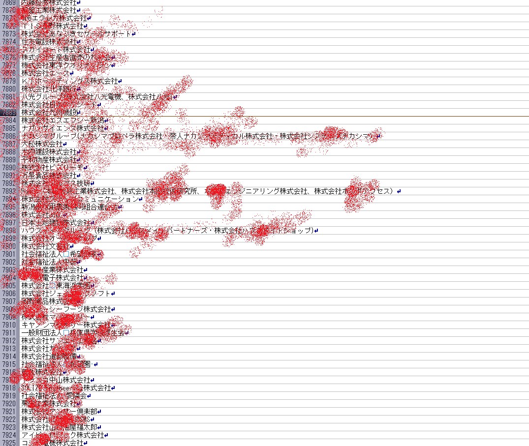 1万件収録の企業法人リストを差し上げます【営業先、就活などにどうぞ】 イメージ1