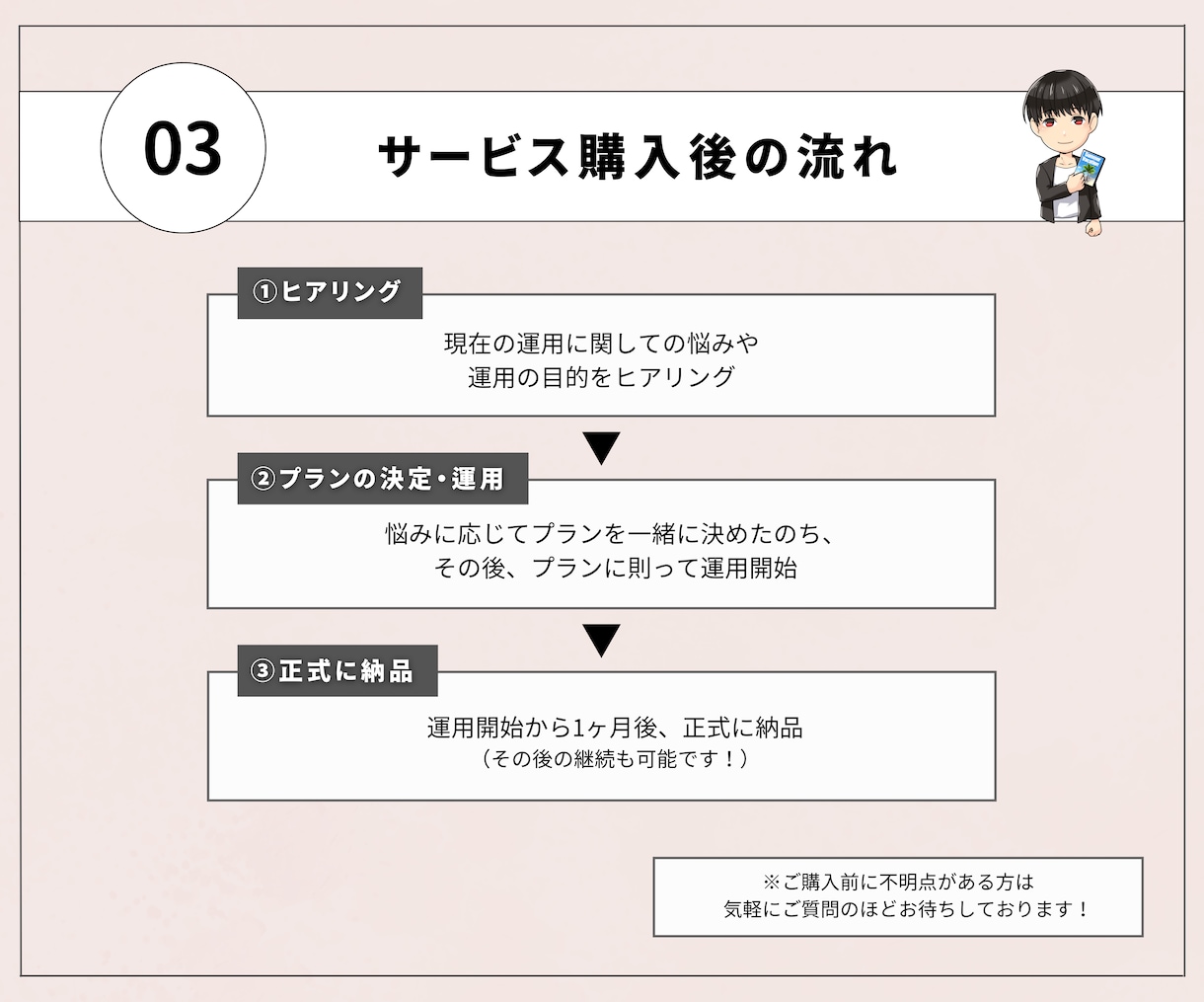 アカウントを伸ばすインスタ運用代行を行います SAKIYOMI認定マーケターが悩みに沿った運用を行います。 イメージ4
