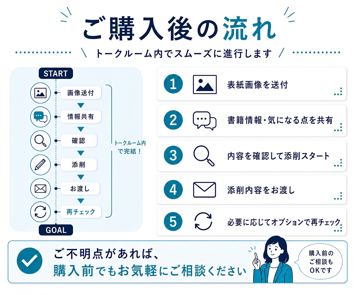 Kindle表紙をプロ目線でわかりやすく添削します クリックされにくい原因と改善ポイントを具体的にお伝えします。 イメージ10