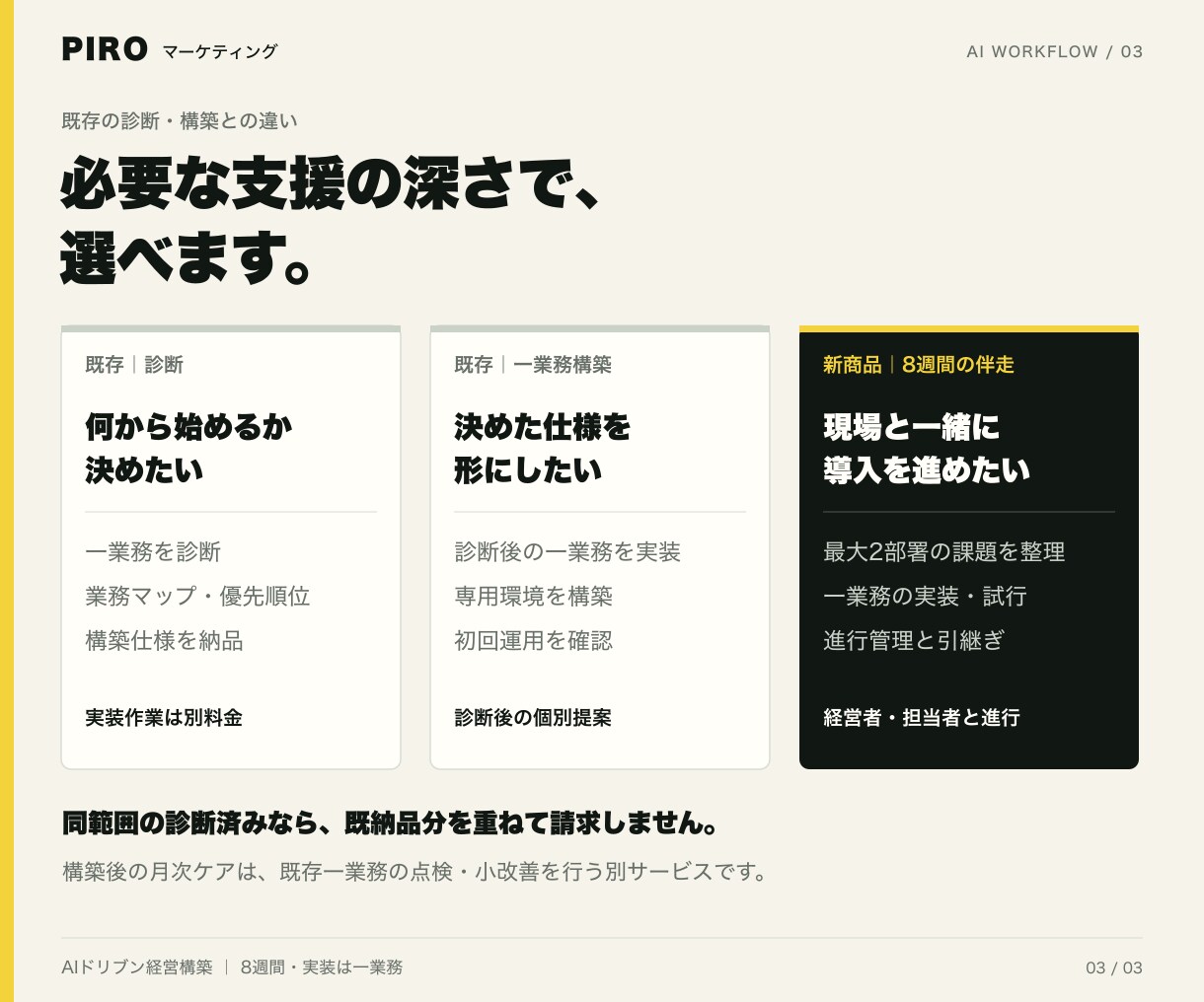 AI導入の設計から現場の実行まで伴走します 8週間で一業務を構築。担当者の試行と引継ぎまで支援 イメージ3