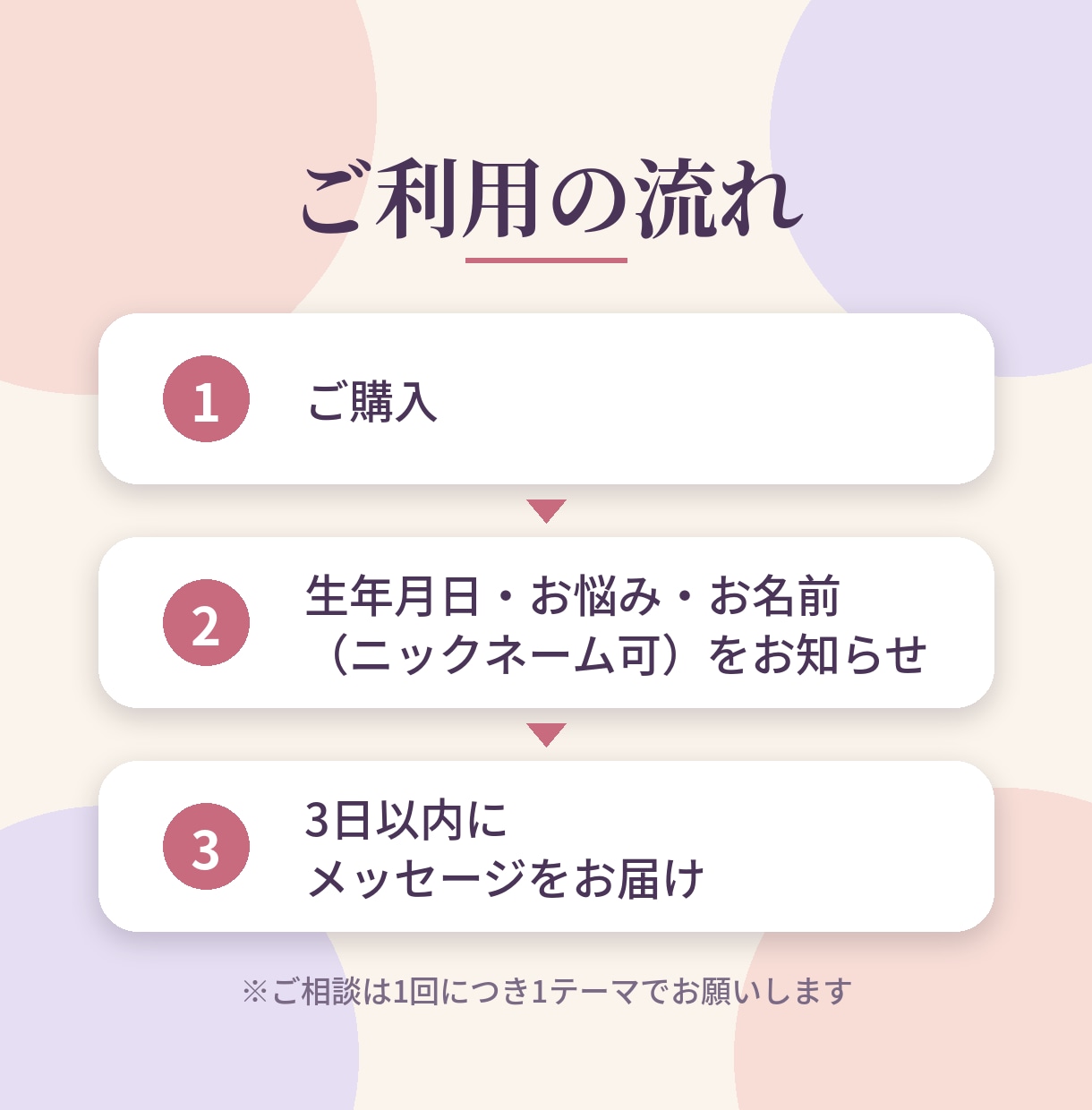 あなたの運勢を知ることで、進む道が見えてきます 日々のモヤモヤ宿命鑑定×レイキ・チャネリングからのメッセージ イメージ3