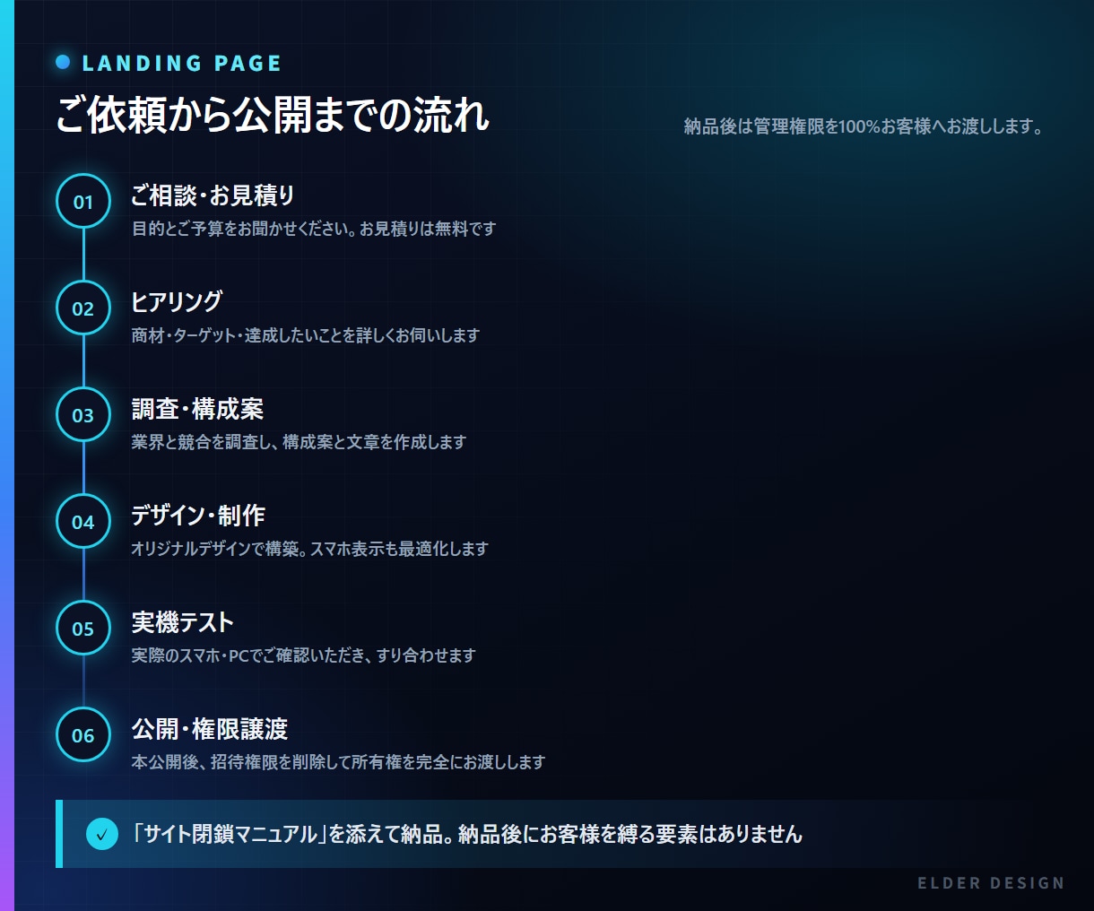 月額保守費0円の集客用LPを制作します 維持費0円から。構成案・文章作成・スマホ対応まで一括で イメージ3