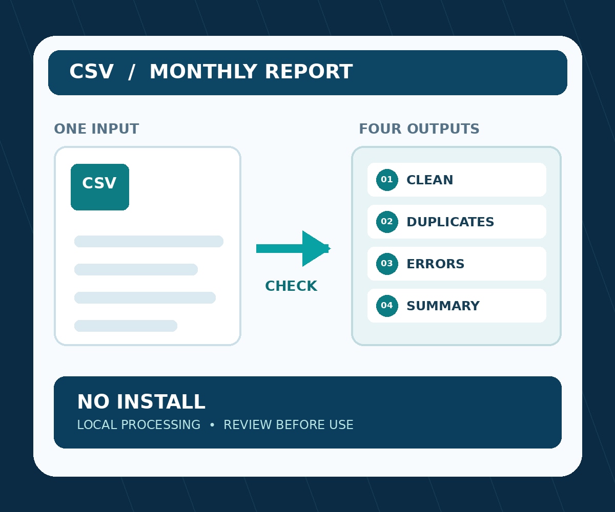 受注CSVの重複確認と月次集計を自動化します CSVの結合・入力ミス分離・集計を一つの手順に イメージ1