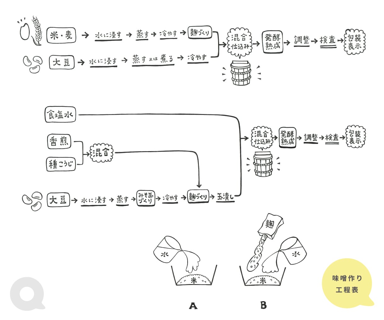 人物・動物・食べ物etc/ 手描きの挿絵を描きます わかりやすく、伝わりやすい！あたたかなイラストお届けします イメージ9