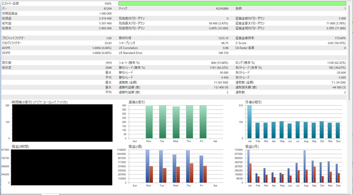 統計に裏付けされた最強のアノマリー手法教えます ChronoValueTrade データ解析が導く実践的戦略 イメージ2