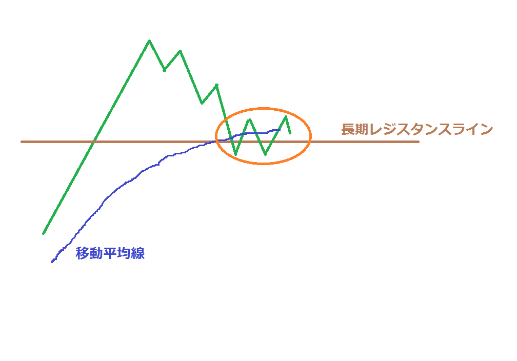 押し目買い・戻り売りの鉄板パターン全て教えます 究極の後出しジャンケン手法・押し目買いと戻り売りを徹底解説。 イメージ3