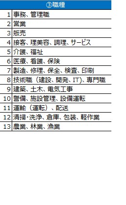 ハローワーク求人情報キーワード全件データ化します 給与、賞与、休日数など近隣相場を一気に確認！ イメージ5