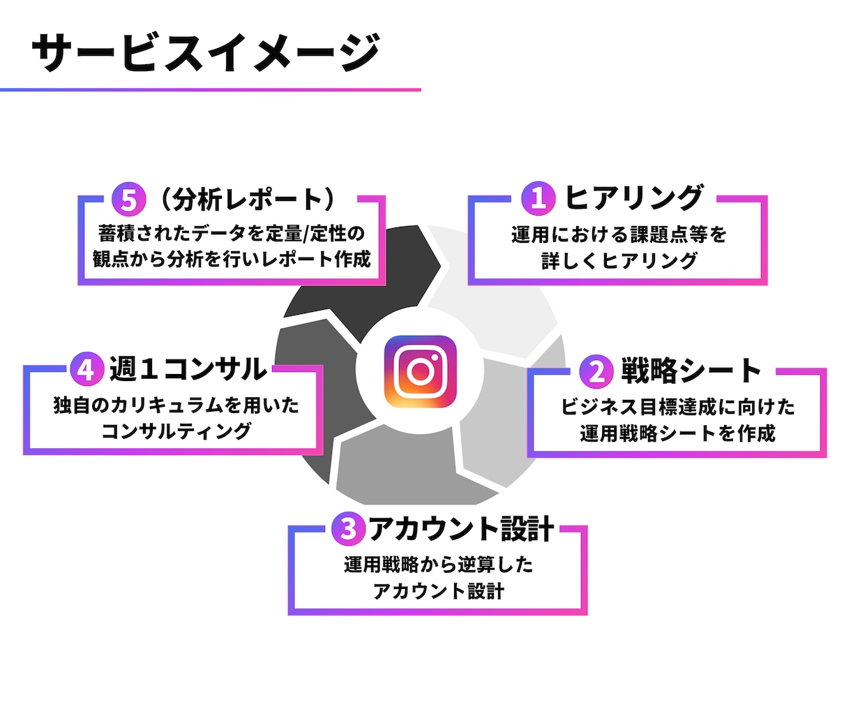 集客特化のInstagram運用コンサルをします 個人様・法人様の運用/コンサル実績多数あり イメージ2