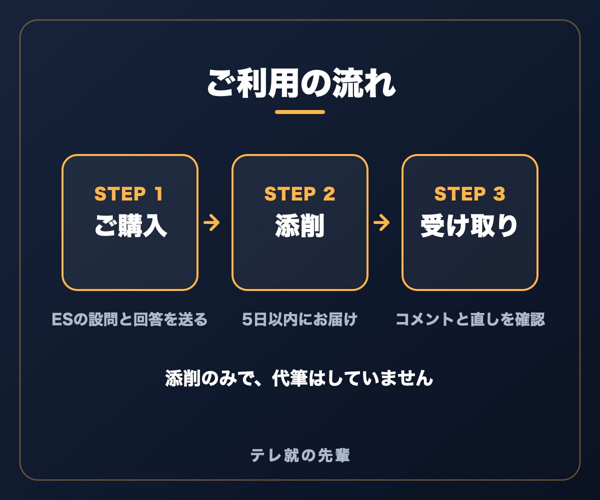 現役テレビ局記者が、テレビ局志望のESを添削します ESで一度も落ちなかった現役記者が、あなたしか書けないESに イメージ5