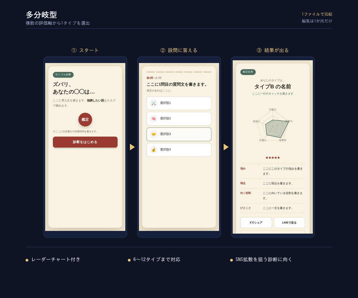 スマホで動く診断ツールのテンプレートを販売します 設問を差し替えるだけ。3つの型と使い方ガイド付き イメージ6