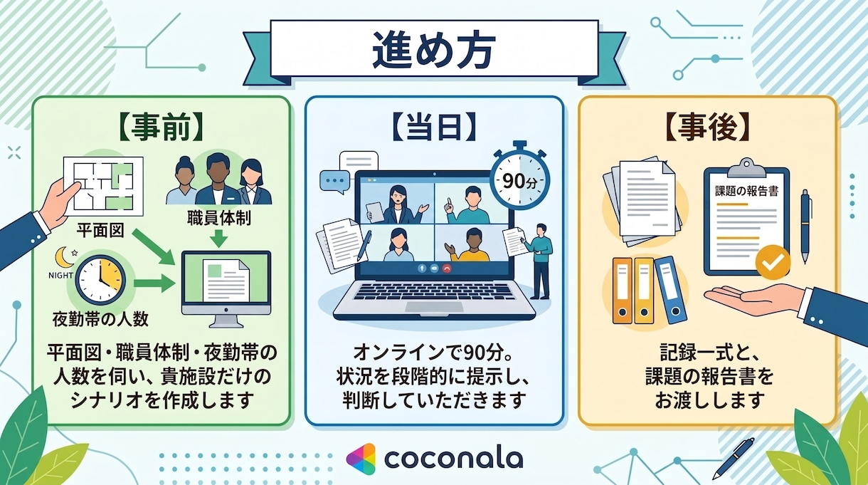 記録まで残るBCP訓練をオンラインで実施します その訓練、「実施した記録」は残っていますか。 イメージ4