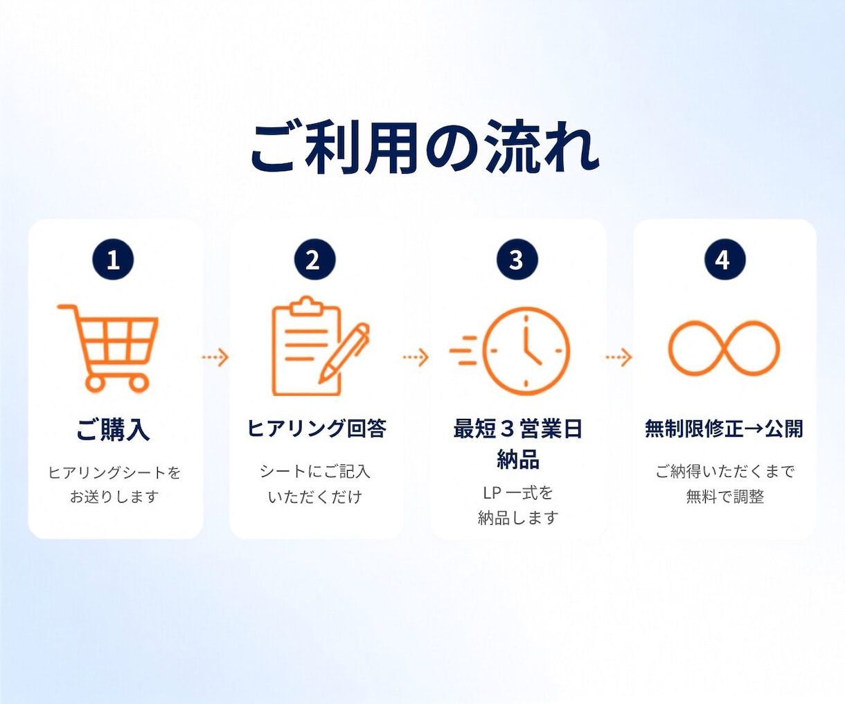 ペライチ｜15000円・最短3日でLP制作します 9月残り1名｜修正し放題。納得できるまで対応いたします。 イメージ8