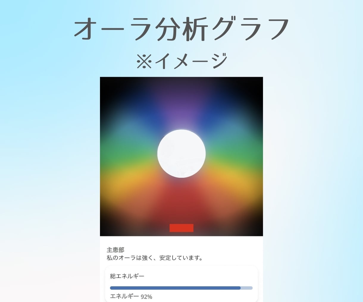 遠隔「Healy」でオーラ分析と波動調整いたします ○あなたのオーラを遠隔分析。心と体の状態を整えます イメージ3
