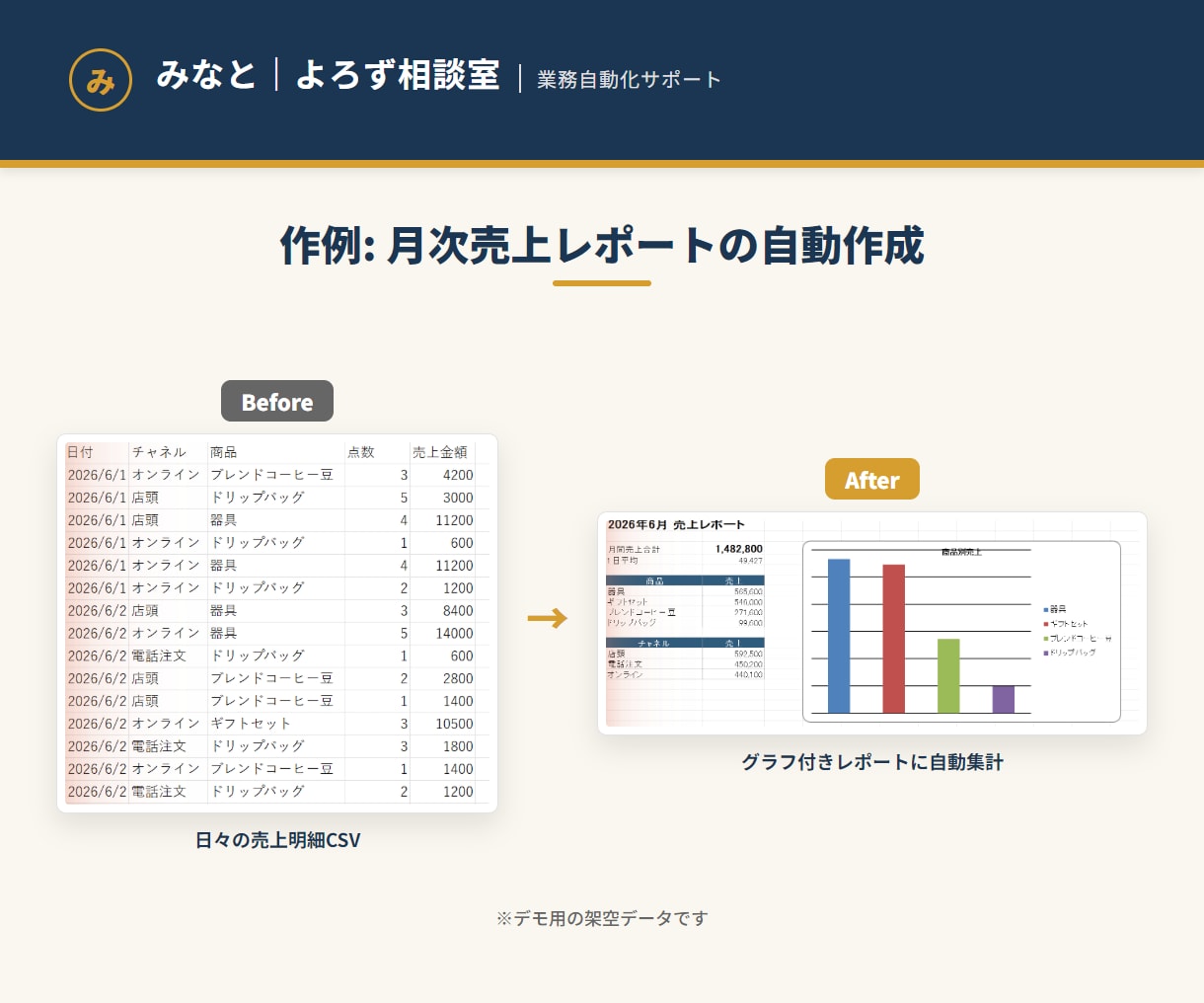 繰り返すExcel作業を自動化・効率化します 転記・集計・請求書もボタン1つ。コード開示+手順書つき イメージ5