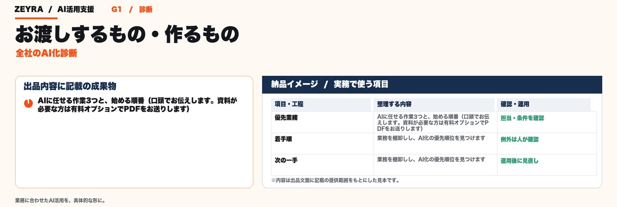 AIで何から始めるか、30分で決めます 画面共有で業務を見て、AIに渡す仕事を3つ決めます イメージ3