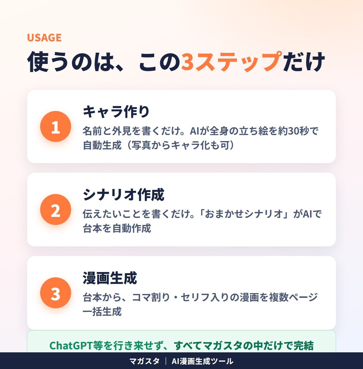 絵が描けなくてもAI漫画を量産できます キャラ作りもシナリオも全部1つで完結 イメージ2