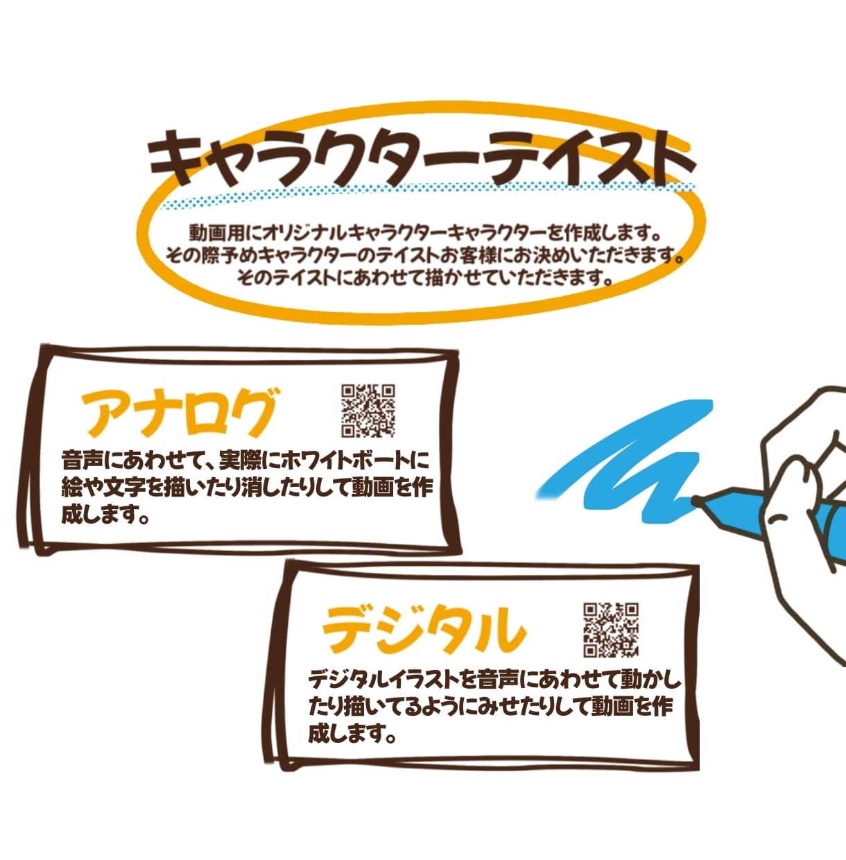 ホワイトボードアニメで営業自動化します 伝えたい想いを、伝わるカタチに翻訳しませんか？ イメージ3