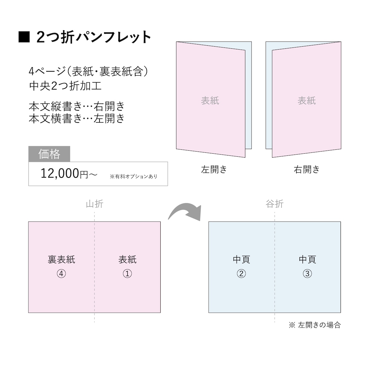 シンプルおしゃれな【冊子・パンフレット】作ります A4二つ折り12,000円〜◎紹介パンフ、商品カタログなど！ イメージ2