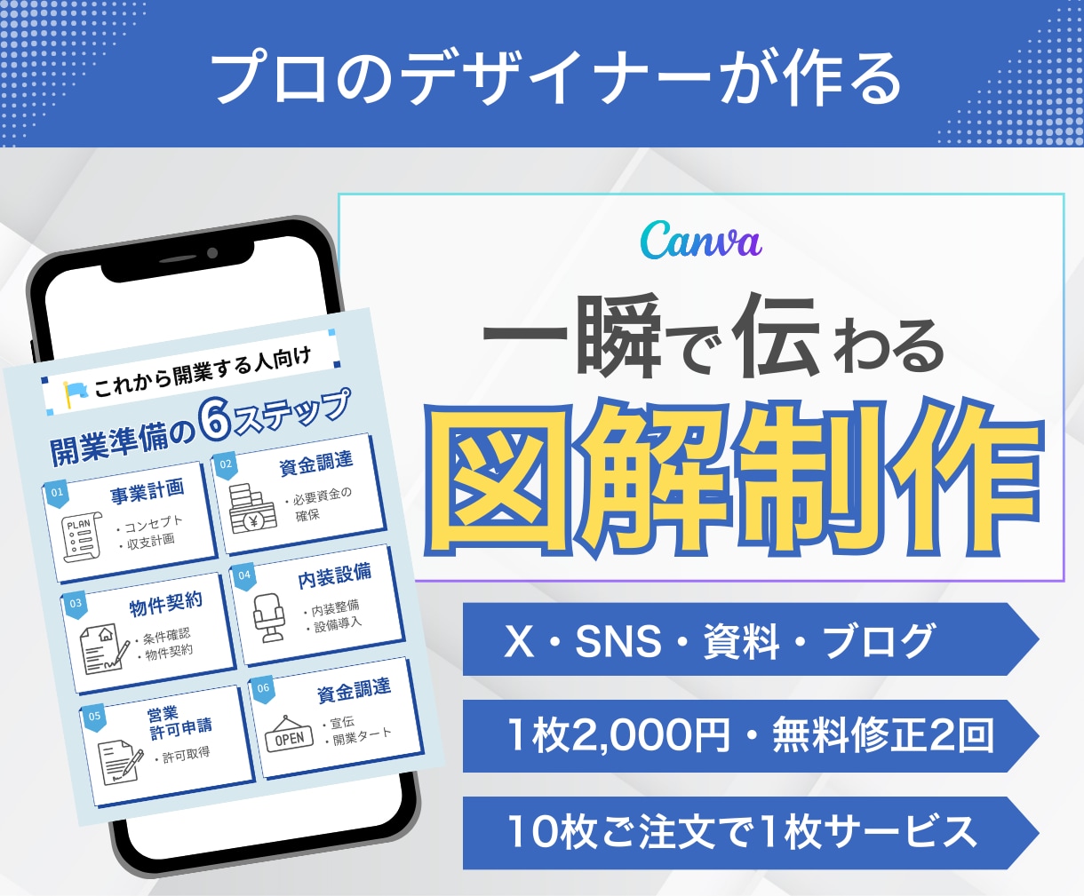 見やすく伝わる図解を制作します X・SNS・ブログなどにおすすめ！ イメージ1