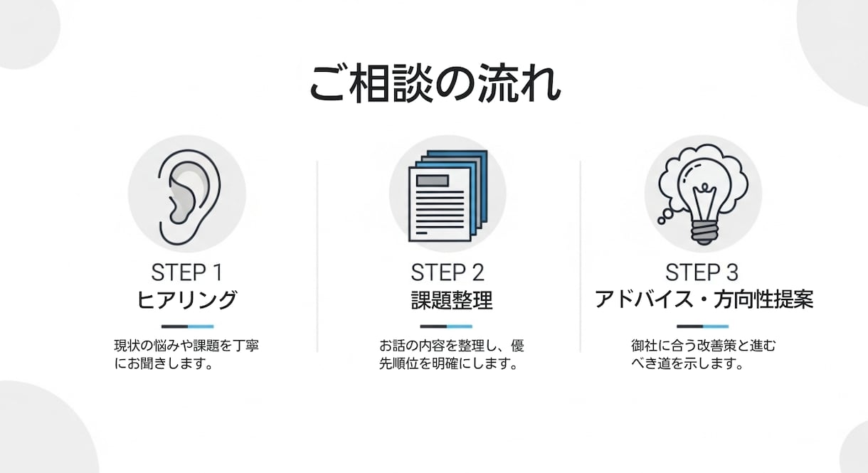 中小企業向けDX相談で課題を整理します まずは1万円でお気軽にご相談ください イメージ2