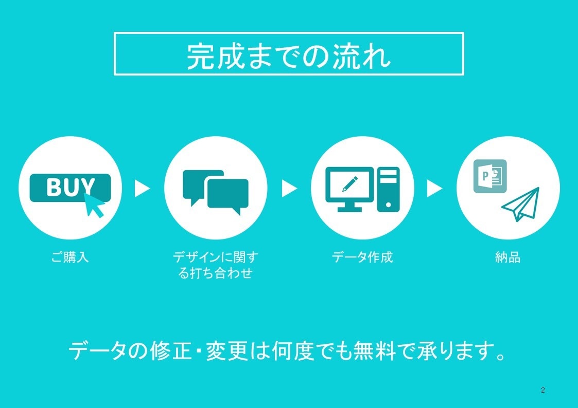 PowerPointでチラシデータ作成します データの修正・変更は何度でも無料！ イメージ2