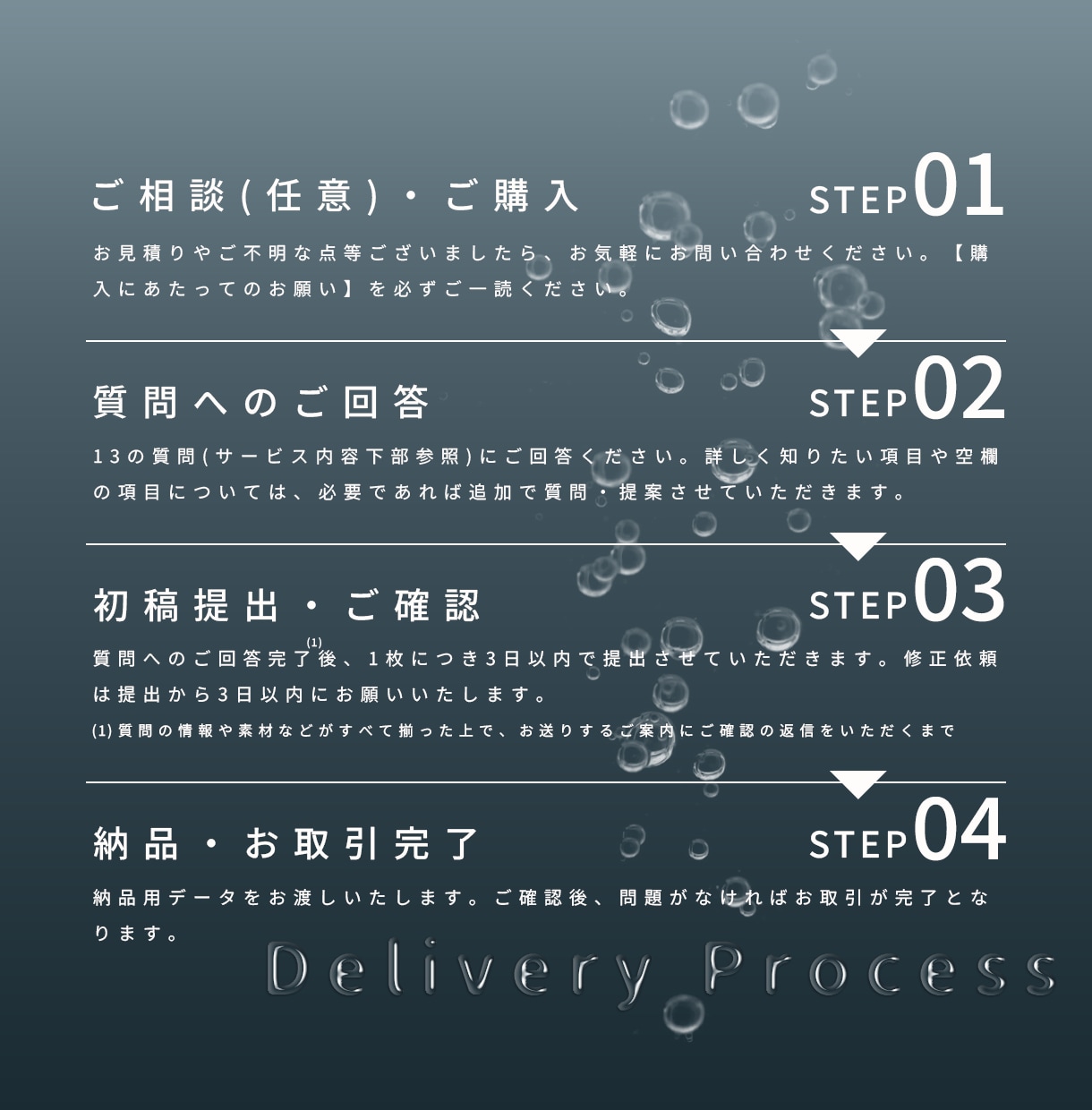 個性を活かしたWEB画像を制作いたします 初めての方でも安心！質問に回答するだけ、後はすべておまかせ。 イメージ4