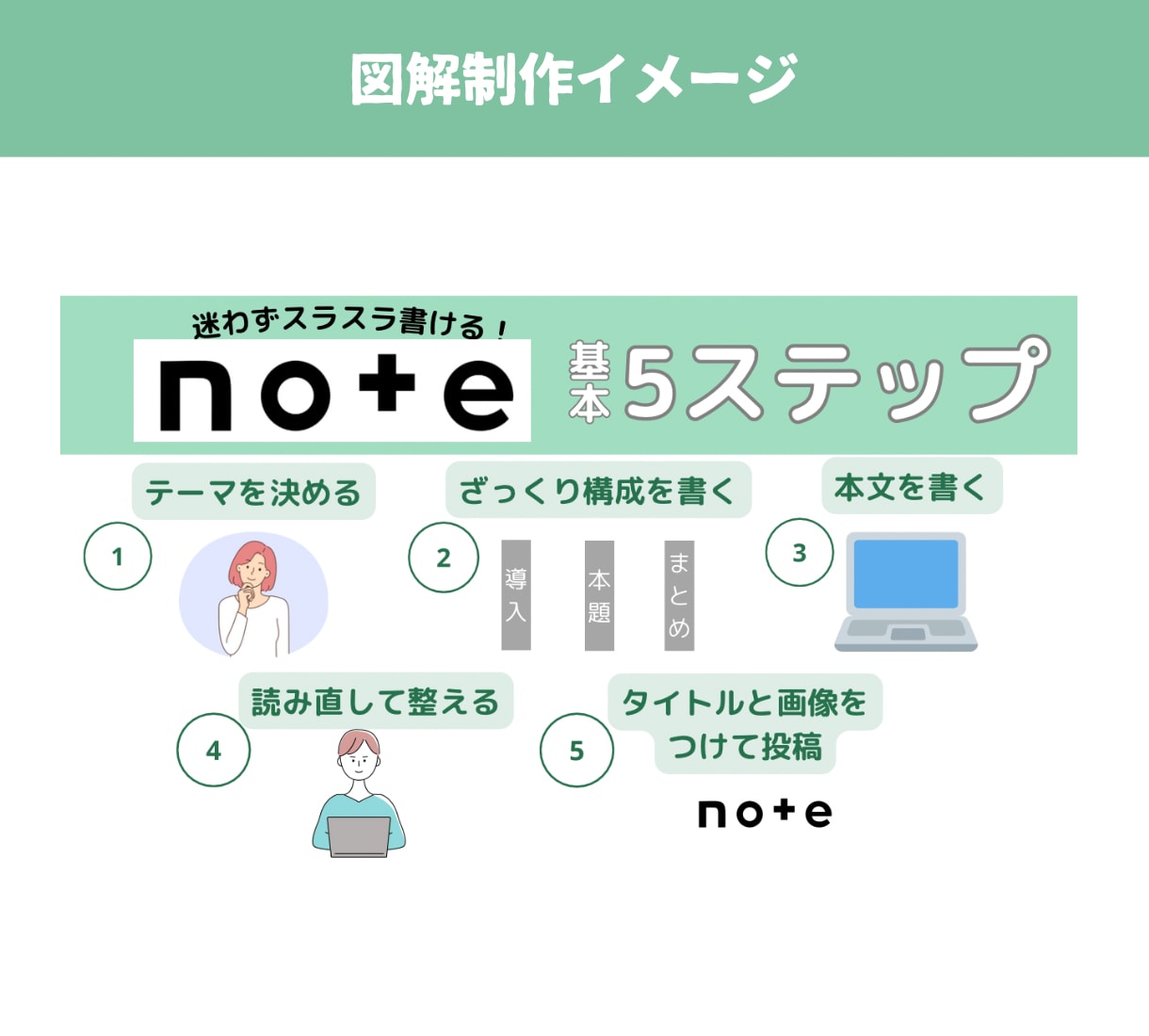 手書きのメモから図解制作します 図解で文章を魅力的に。伝えたい思いをサポート イメージ7
