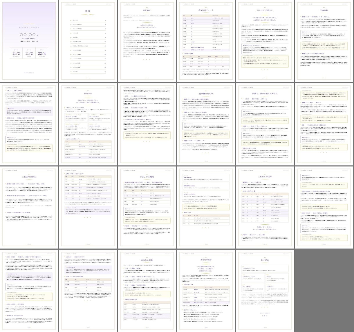 数秘術20年年表｜相性鑑定書を2万文字超で作ります 夫婦・子供・恋愛・ビジネス相性鑑定｜2人の特性で対策を練る イメージ2