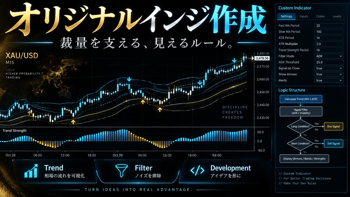 MQL4でインジケーターを実装します 仕様が決まっているなら、そのままMT4で動かします イメージ4