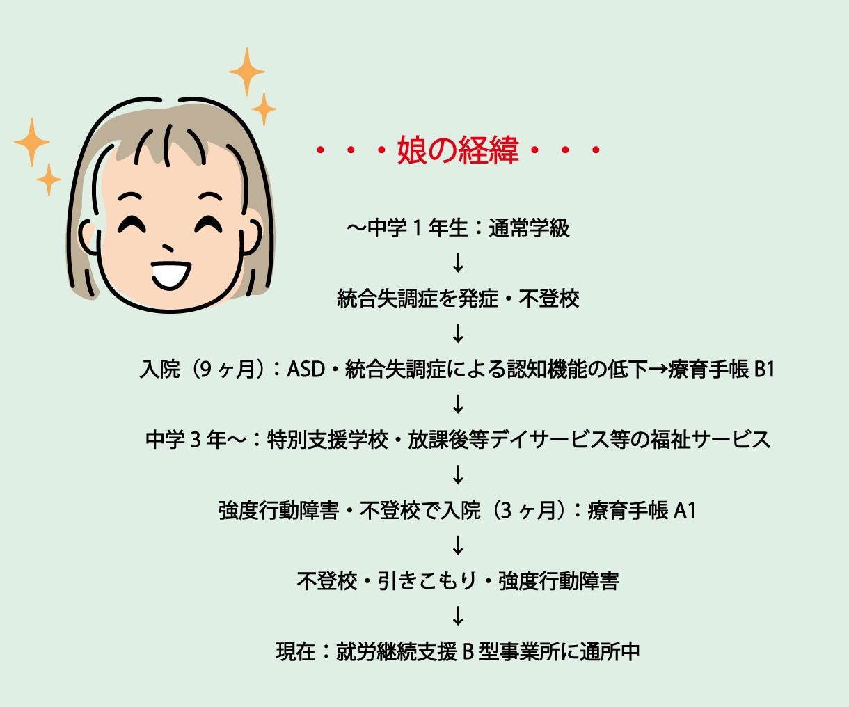 発達障害・ひきこもりの悩み心理士が丁寧に傾聴します 本人・家族どちらも安心◎トークルームゆっくりチャットしましょ イメージ4