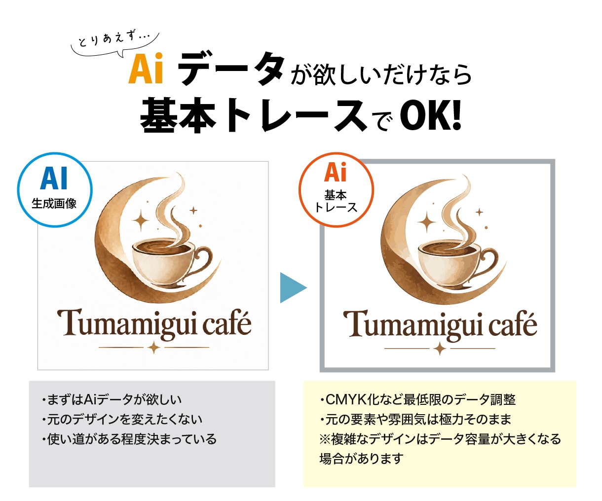 AIで作ったロゴをトレースしてAiデータにします 基本2,000円〜｜とりあえずAiにしたい方〜単色化希望まで イメージ2