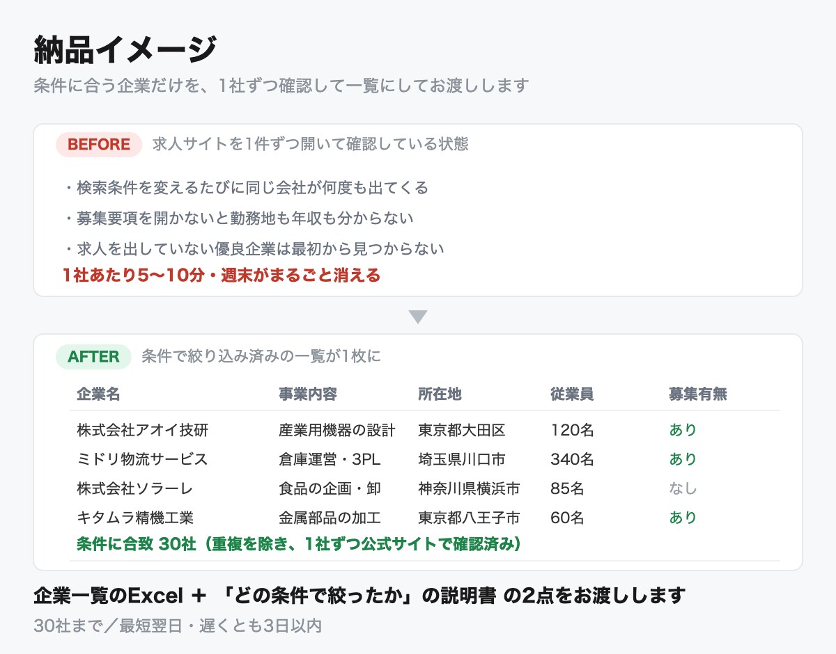 転職先の候補企業を条件で絞ってリスト化します 求人サイトで拾えない企業も1社ずつ確認 イメージ1